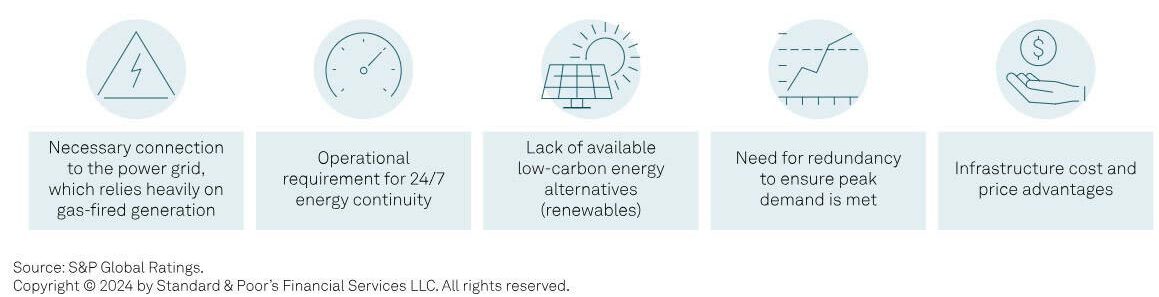 Graphic Showing Need For Nat Gas V2