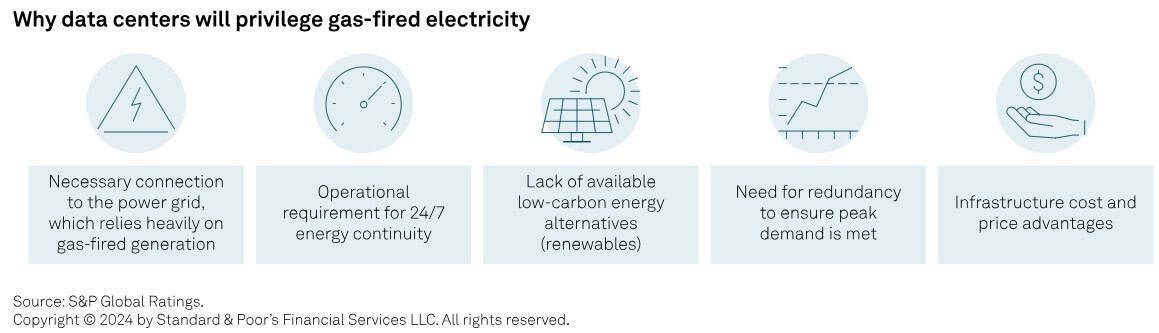 Graphic Showing Need For Nat Gas V2